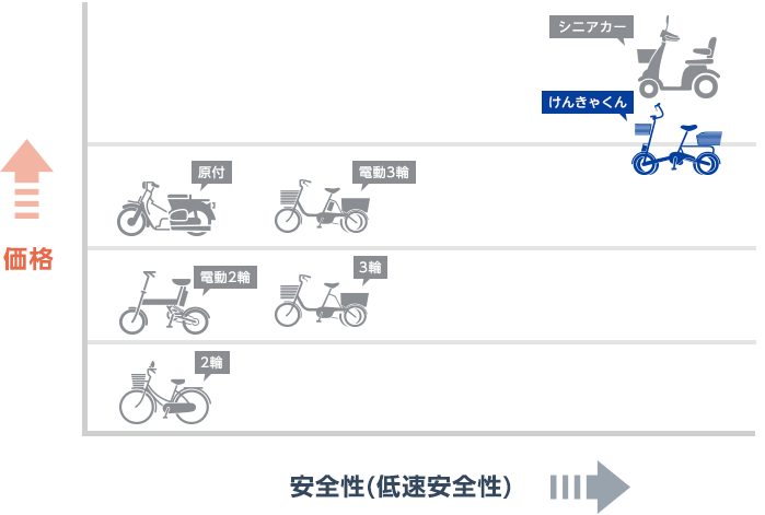 けんきゃくんの位置づけ図